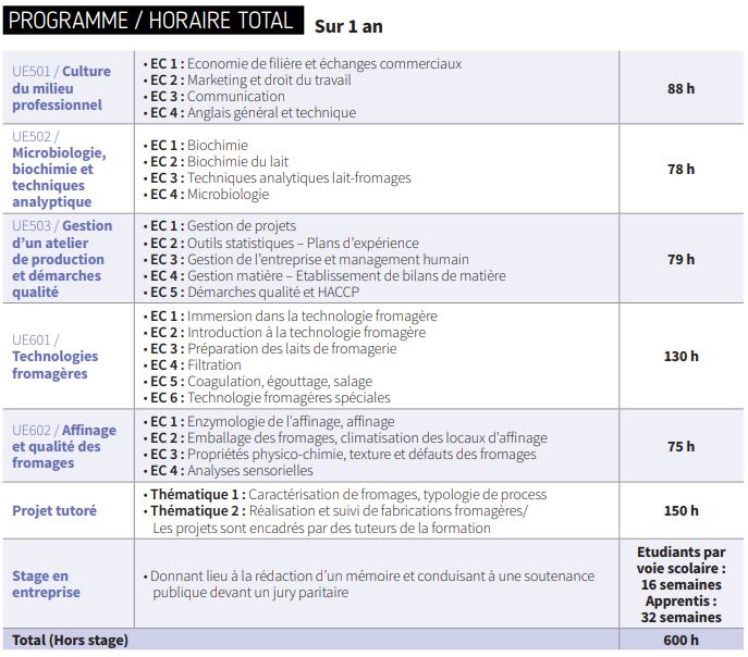 programme licence fromagerie innovation qualite