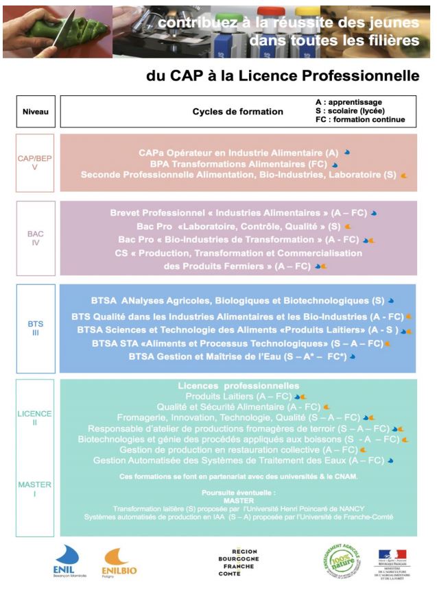 nos formations 2017